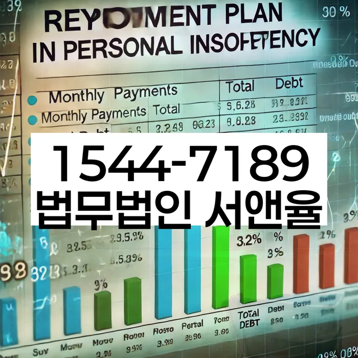 적절한 키워드